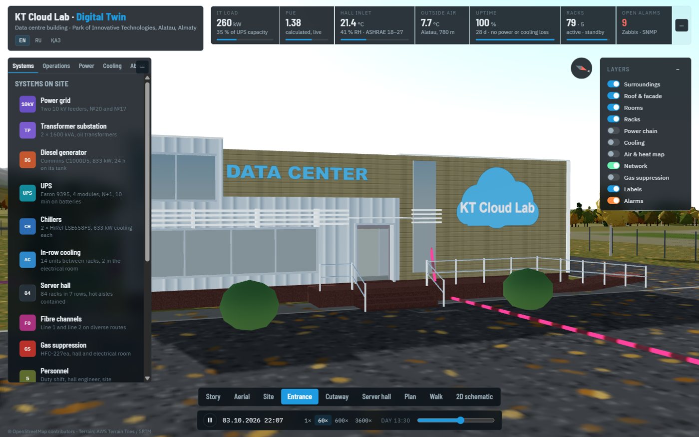 Entrance of the data centre in the model