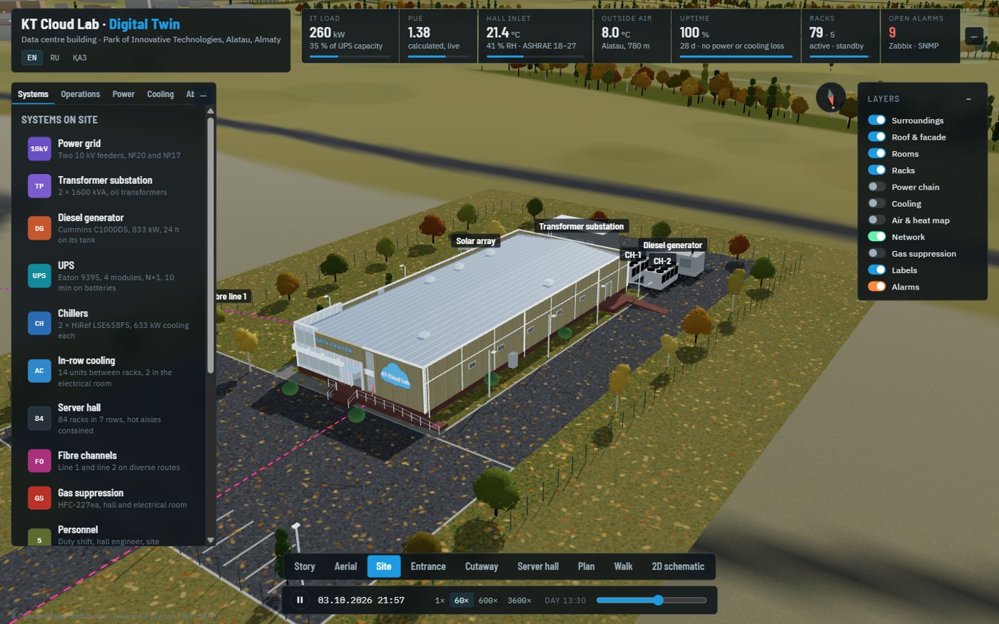 Building on the site