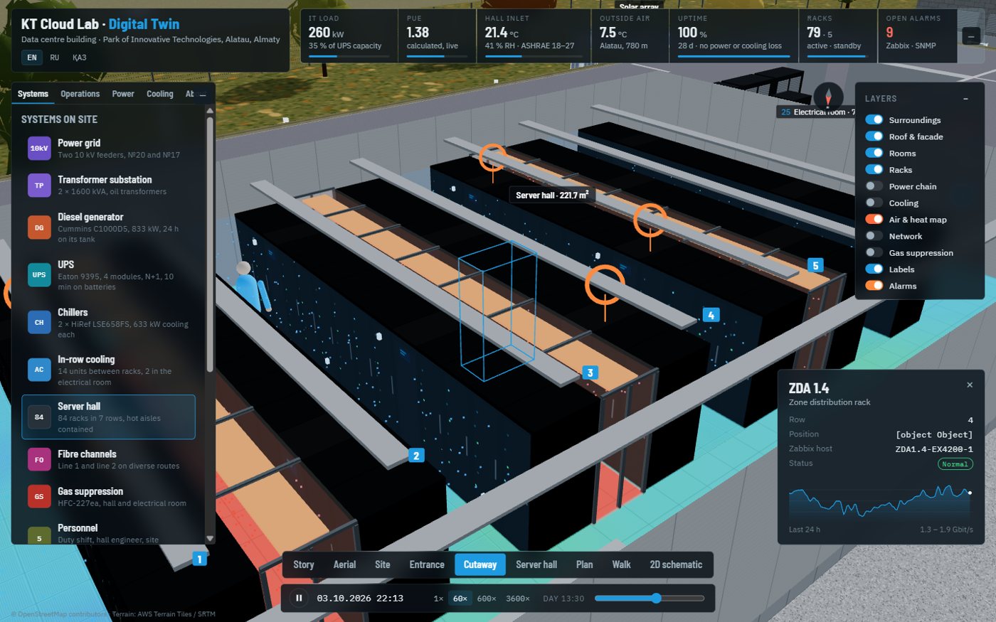 Server hall with sensor points and a rack report panel