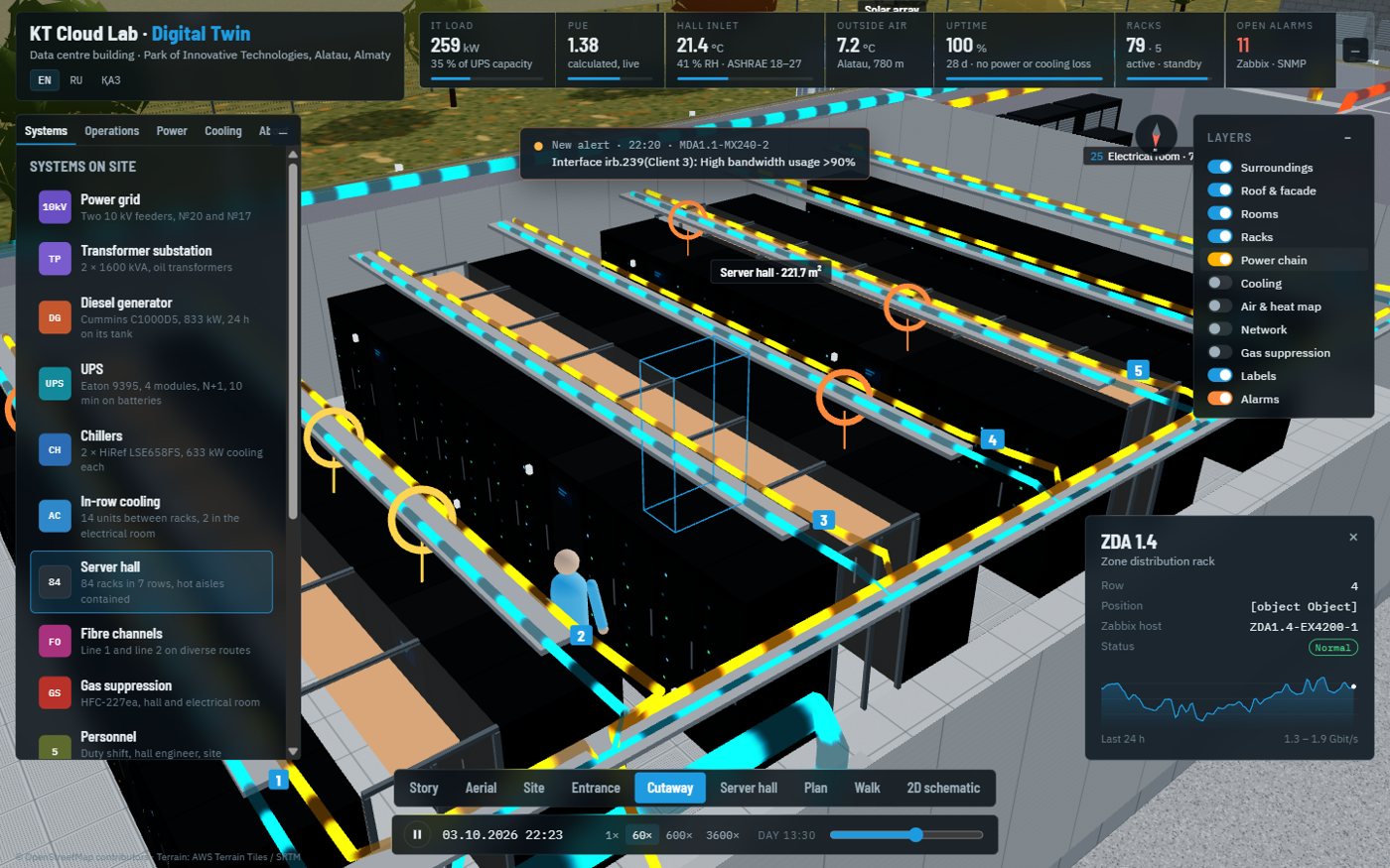 Power chain highlighted over the server hall